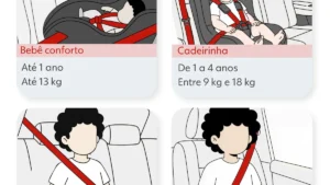 Quando a criança pode ir no banco da frente? Evite multas e garanta segurança