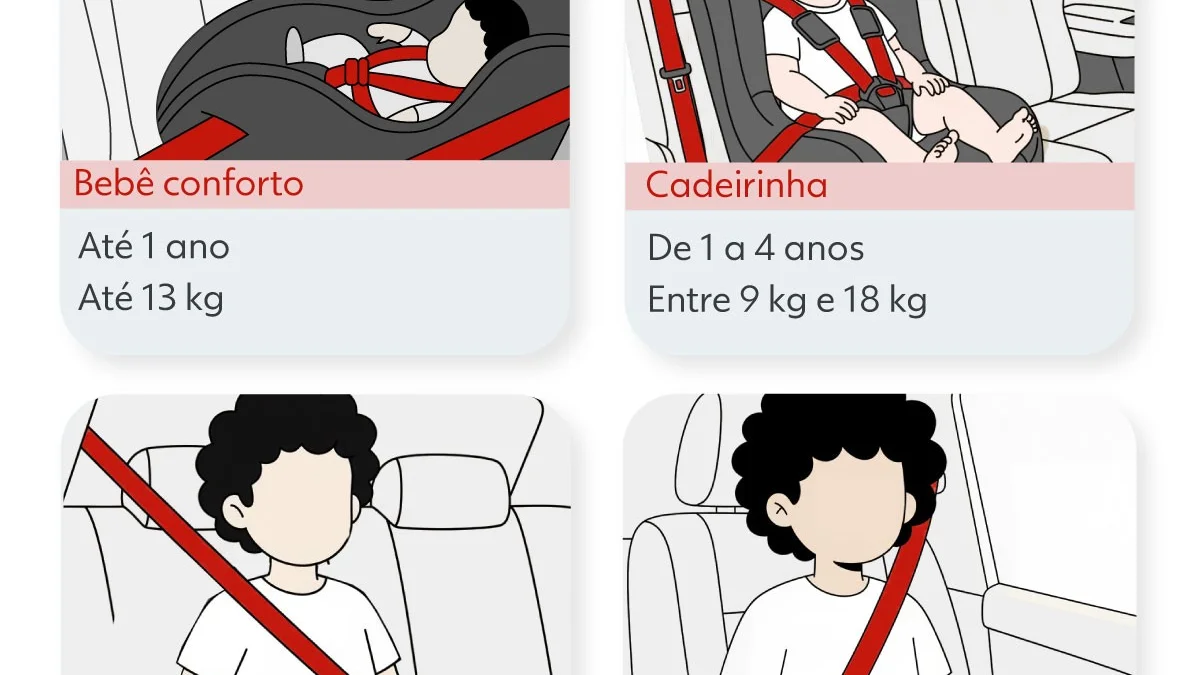 Quando a criança pode ir no banco da frente? Evite multas e garanta segurança