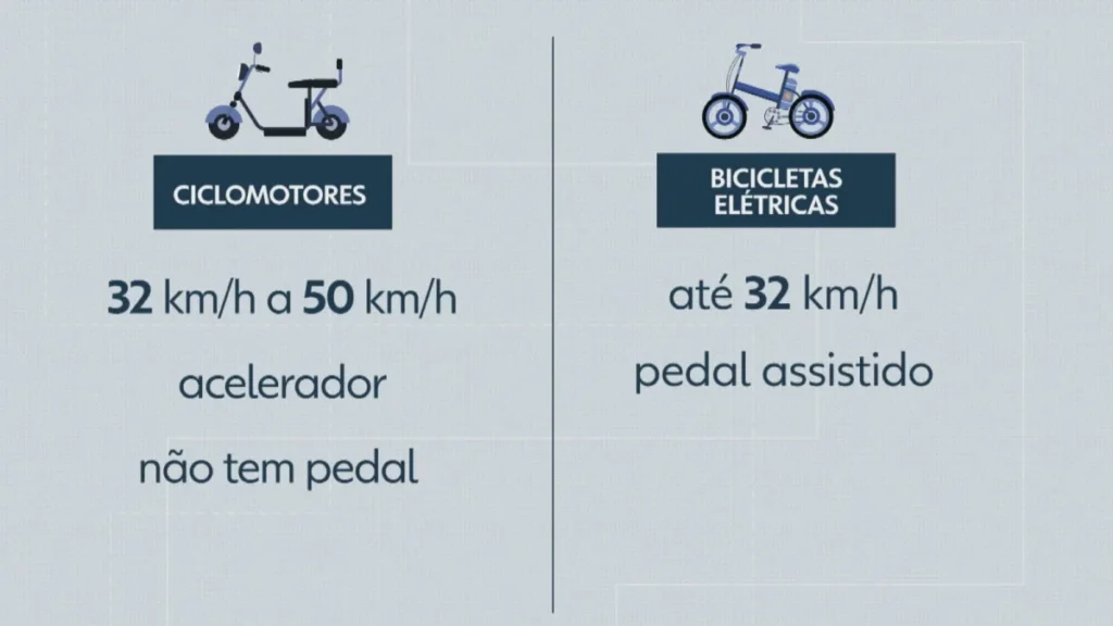 Bicicleta Elétrica: A Lei Brasileira e as Regras para Circular com Segurança