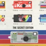 Câmeras Digitais Retrô: Nostalgia em Foco e o Toque da IA no Mercado