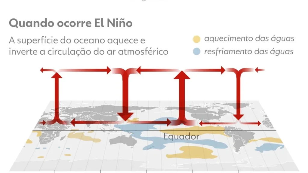 Agro Brasileiro: Desafios Climáticos e Econômicos Moldam o Futuro do Campo